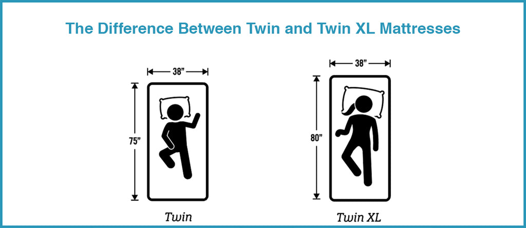 The Difference Between a Twin and a Twin XL