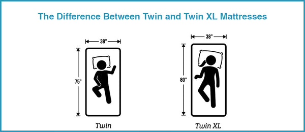 Comparison of Twin vs. Twin XL Mattresses